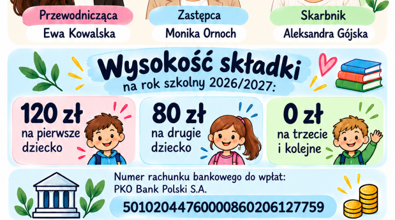 Informacja Rady Rodziców