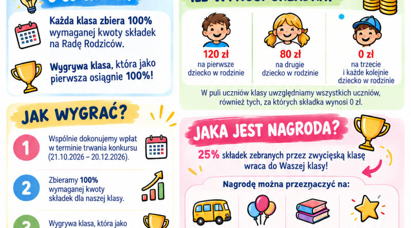 Misja 100% – Konkurs dla klas